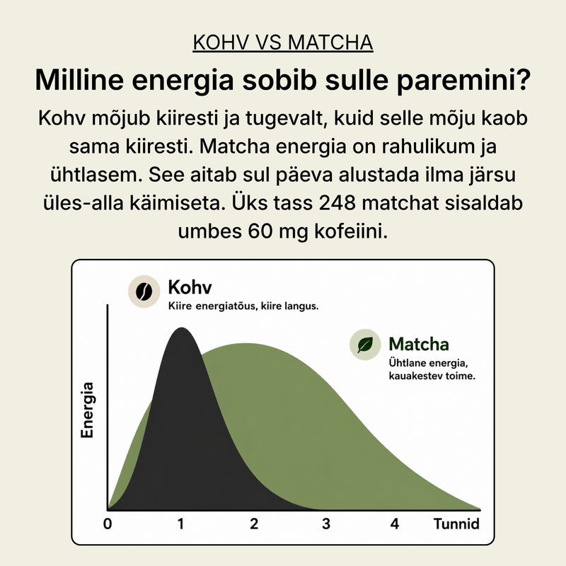Tseremoniaalne matcha pulber 50g