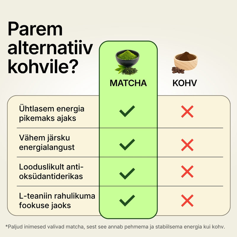 Tseremoniaalne matcha pulber 50g